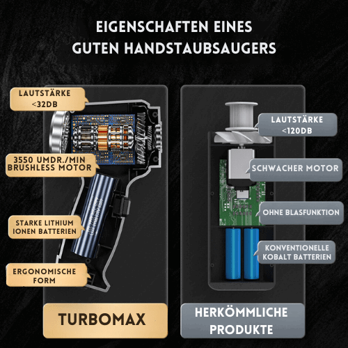 Ergonomisches Design des TurboMax Handstaubsaugers für komfortable Nutzung und einfache Handhabung.