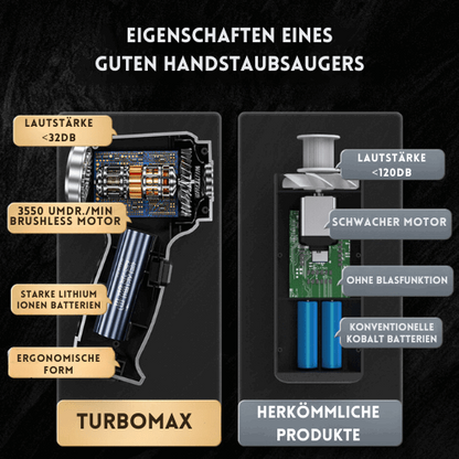 Ergonomisches Design des TurboMax Handstaubsaugers für komfortable Nutzung und einfache Handhabung.