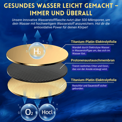 Wasserstoff-Flasche für antioxidatives Wasser – Unterstützt Energie & Zellschutz - Garos